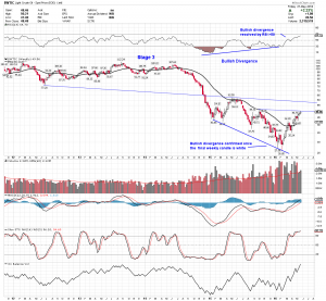 wtic weekly