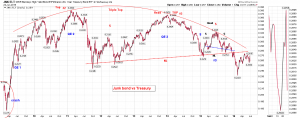 Credit spread  JNK TLT dome