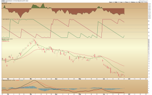 DGAZ DAILY