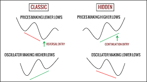 DIVERGENCE