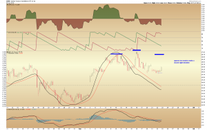 GDX  120