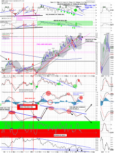 GDX