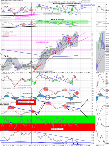 GDX