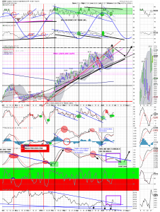 GDX