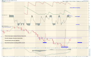 GDXJ IHS