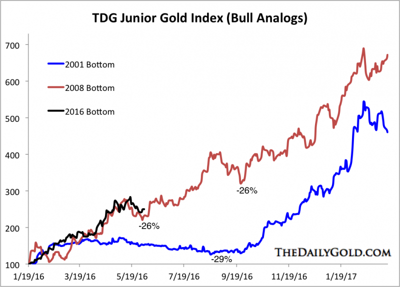 June22016JrGoldBulls