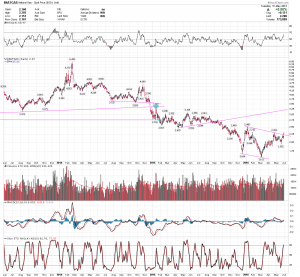 NatGas Daily