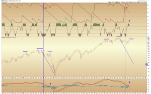 $RUT monthly