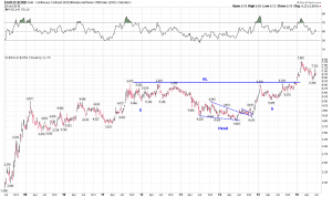 Ral Price of Gold Gold to CRB