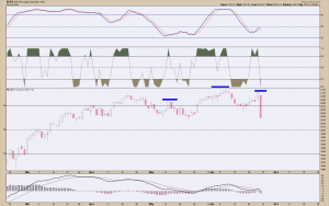 SPX DAILY