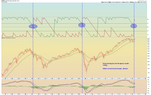 SPX MONTHLY