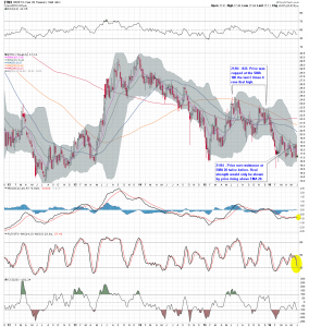 $TNX W1