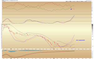 UGAZ WEEKLY