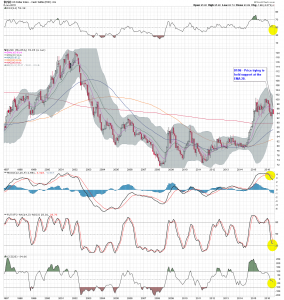 $USD M