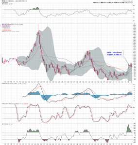 $USD Q