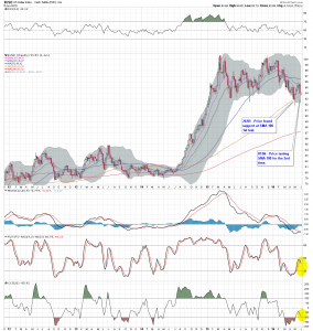 $USD W1