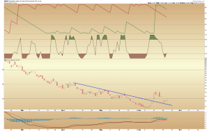 UVXY  BACKTEST