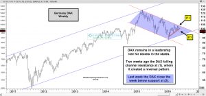 dax-breaking-support-june-13