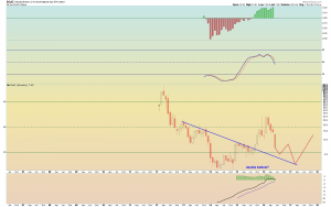 dgaz monthly