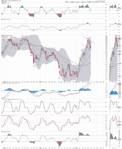 gdx