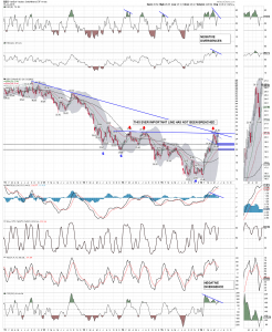 gdx