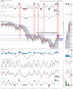 gdx