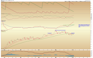 gdx daily