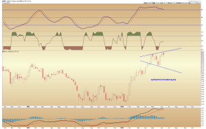 gdx weekly