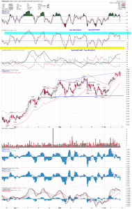 gdxj to gld 2 hr