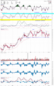 gdxj to gld 2 hr