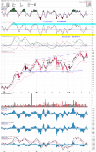 gdxj to gld 2 hr