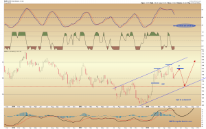 gld channel