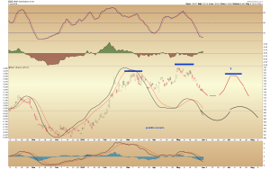 gld daily