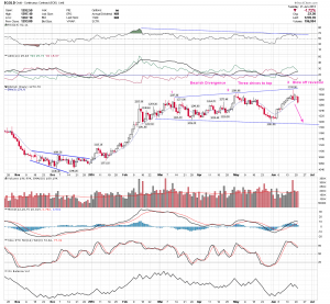 gold daily