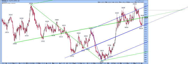 gold median lines converge at 1280