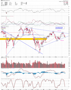 ndx daily