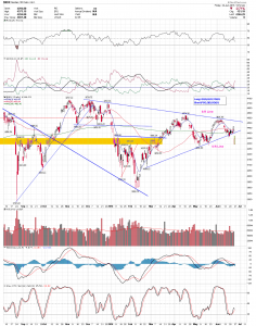 ndx daily