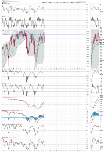 spx