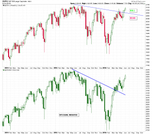 spx