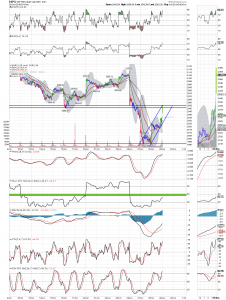 spx