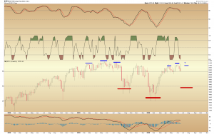 spx weekly