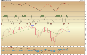 spx weekly