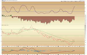 uvxy daily