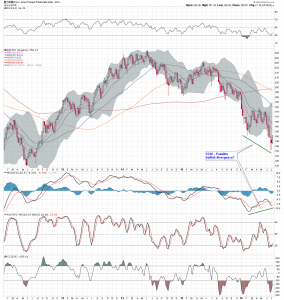 $EIFIN