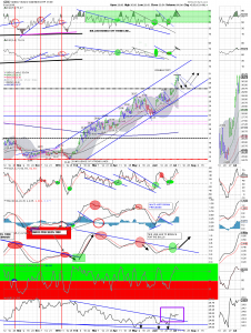 GDX