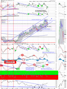 GDX