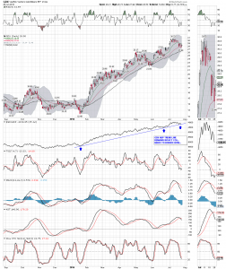 GDX