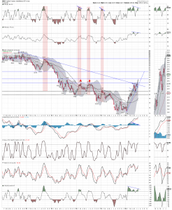 GDX