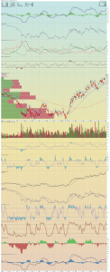 GDX JULY Symmetry