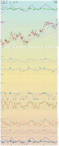 HUI July 27:16 2-hour breakout